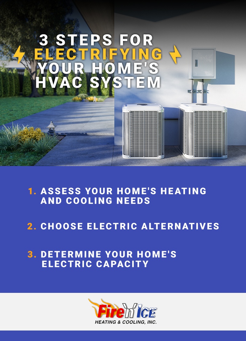 3 Steps for Electrifying Your Home's HVAC System