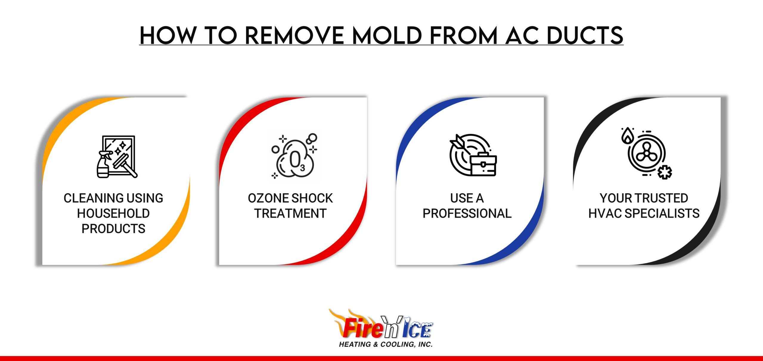 How to remove mold from air ducts